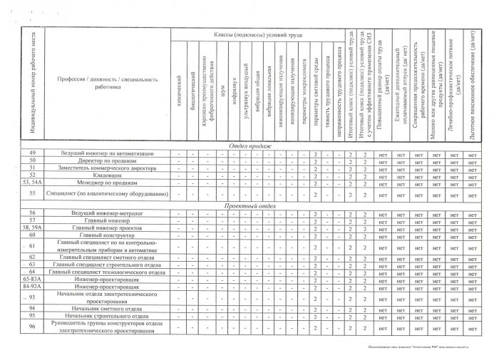 Сводная ведомость СОУТ 2014г_4