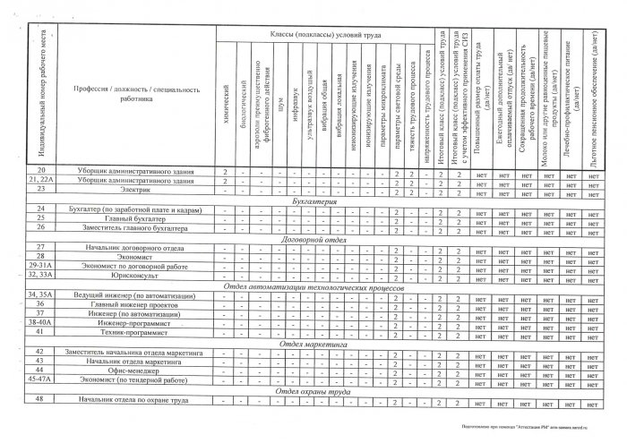Сводная ведомость СОУТ 2014г_3