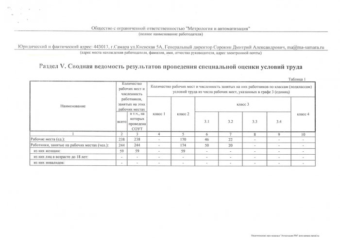 Сводная ведомость СОУТ 2014г_1