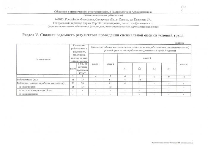 Сводная ведомость СОУТ 2017г_1