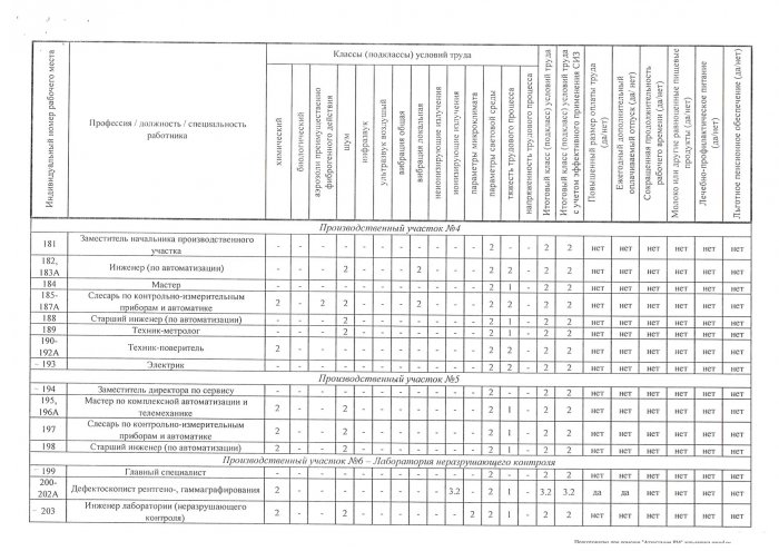 Сводная ведомость СОУТ 2014г_7